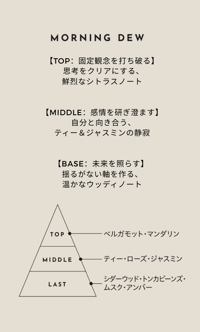 Morning Dew ムエット(試香紙)