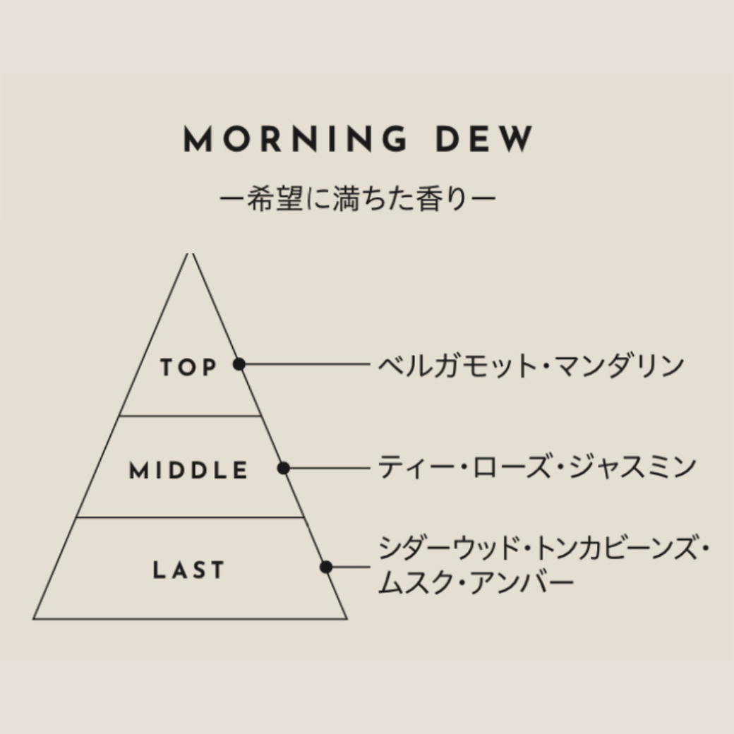 [香水] Morning Dew ムエット（試香紙）